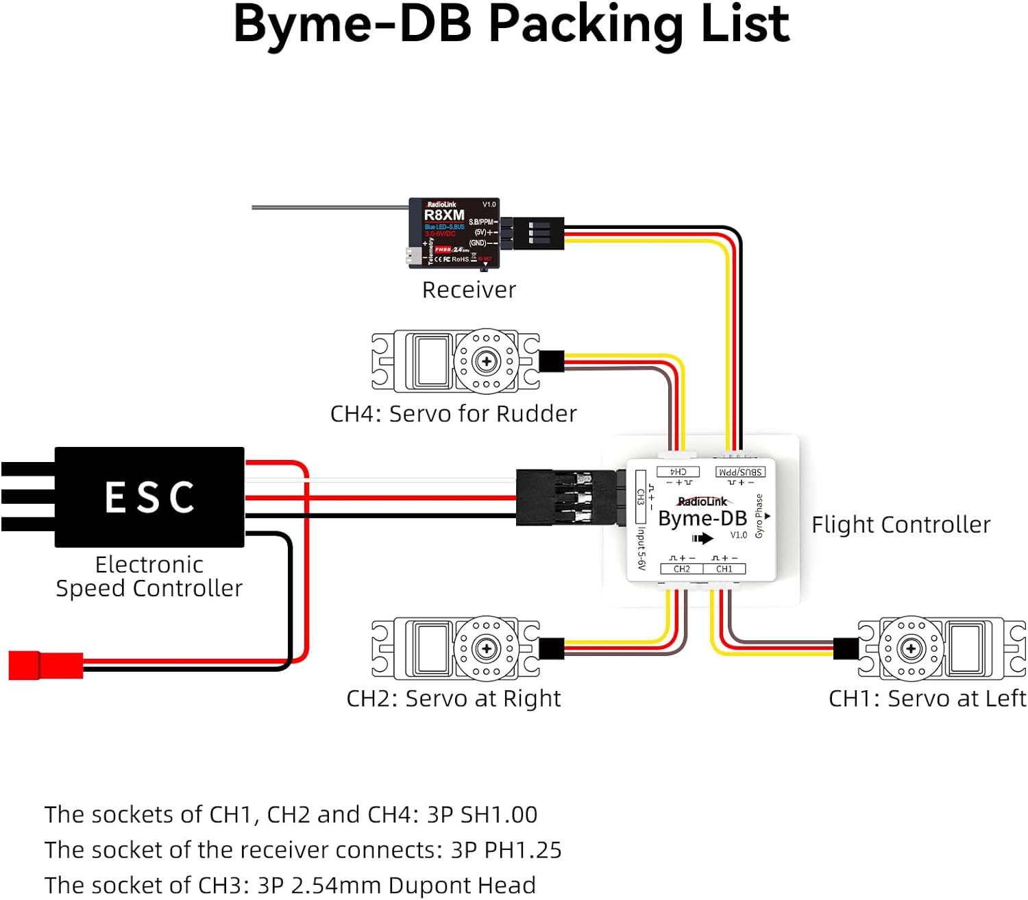 Radiolink Byme-DB kontrol pene - Gyroscope Rc Module ulasan dan harga
