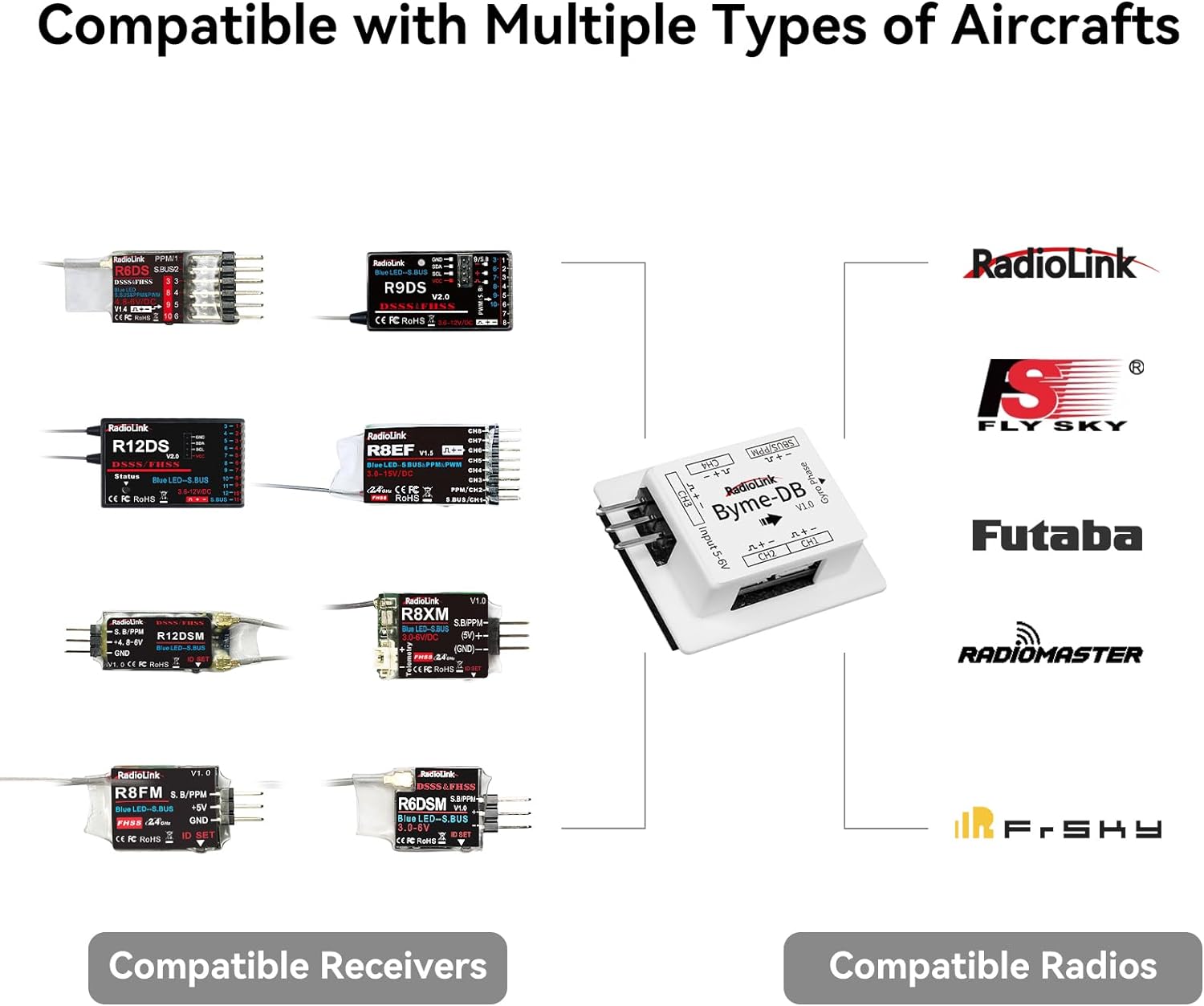 Radiolink Byme-DB kontrol pene - Gyroscope Rc Module ulasan dan harga