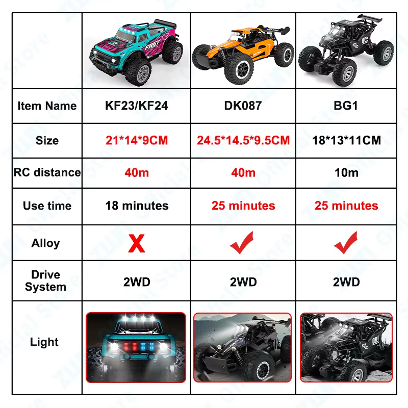 ZWN mobil mainan Remote Contro - Rc Hobby Tech Bali ulasan dan harga
